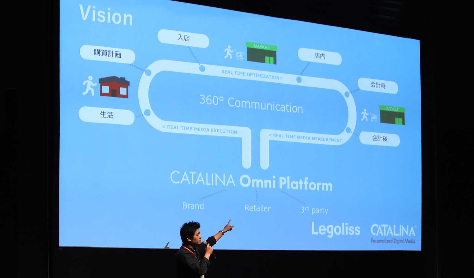 Vision｜CATALINA Omni Platform 説明図