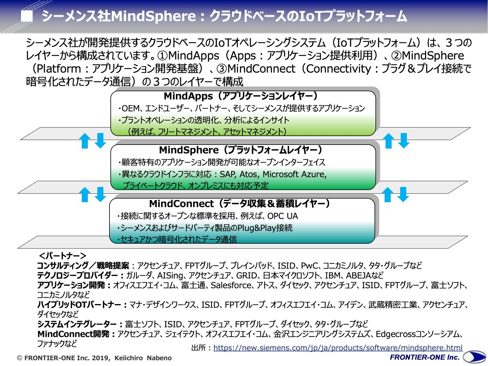 図2　シーメンス社のMindSphere