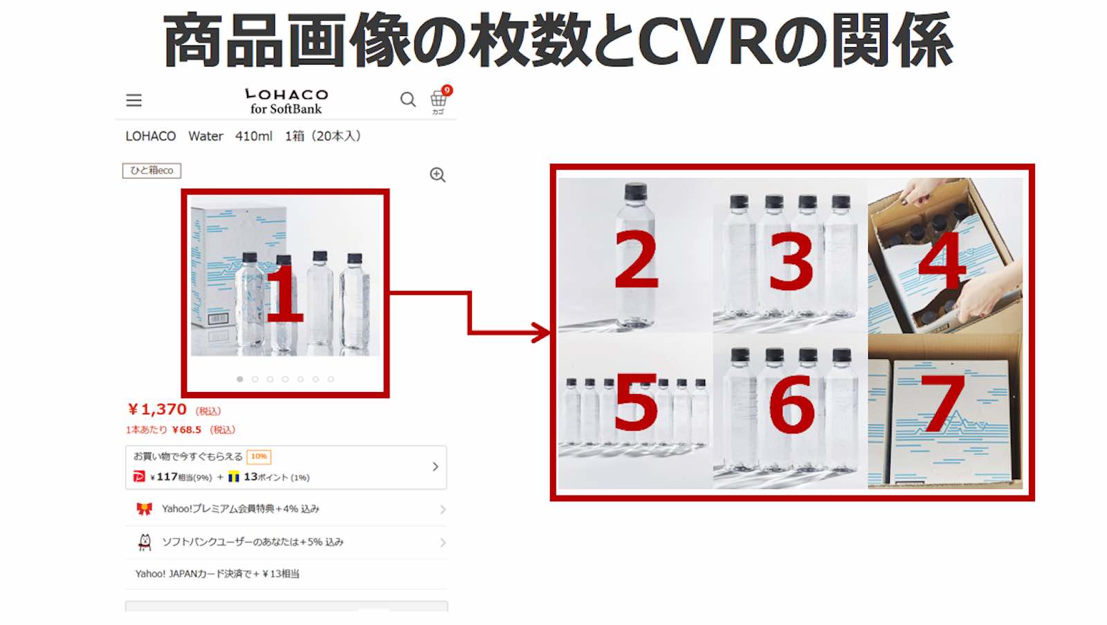 資料：商品画像の枚数とCVRの関係1