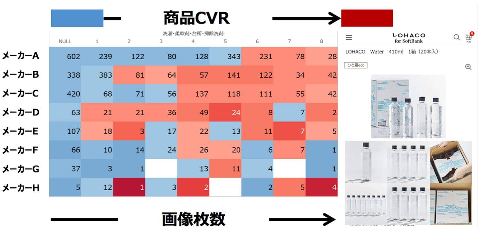 資料：商品画像の枚数とCVRの関係2