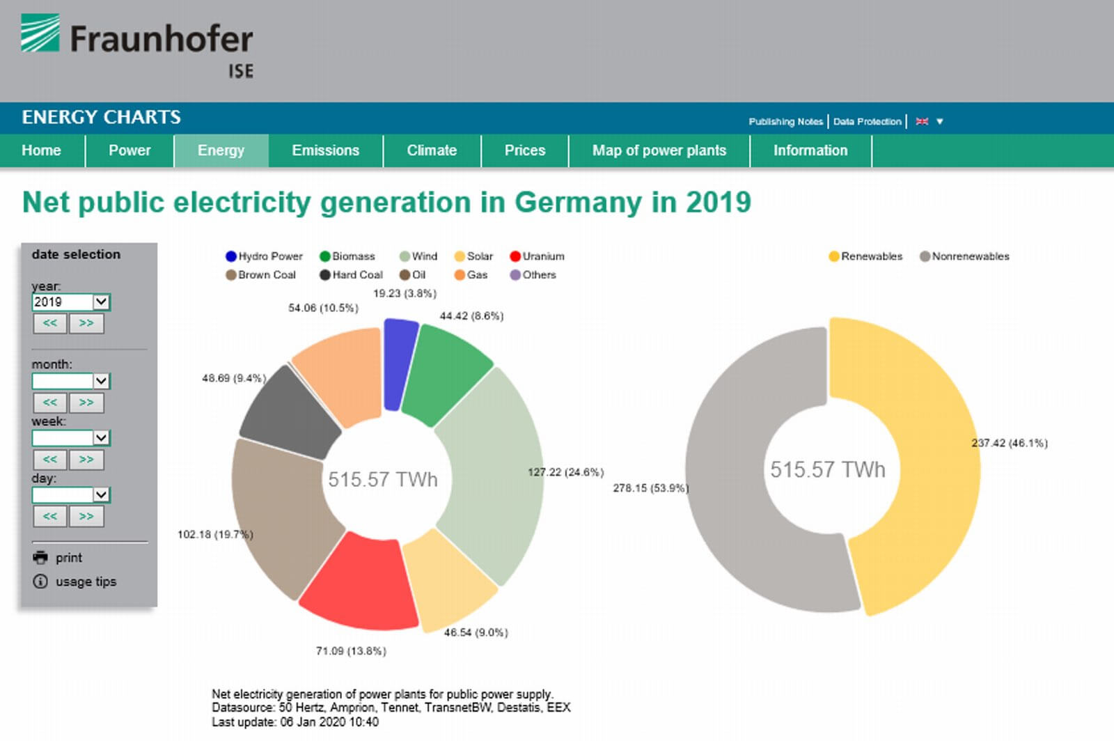 Fraunhofer ISEによる2019年のドイツの発電状況のまとめ