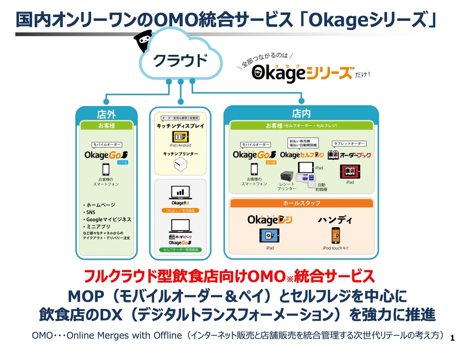 Okageシリーズ