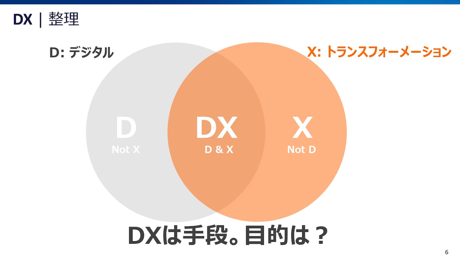 DXとは「デジタル」であり「トランスフォーメーション」であること