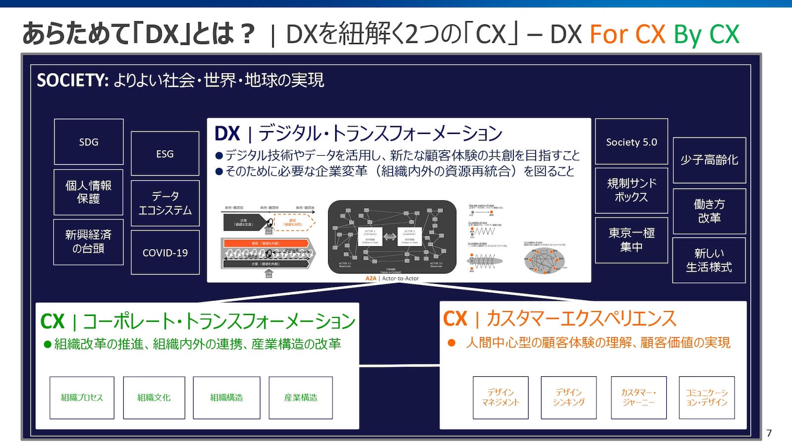 DXを紐解く2つの「CX」