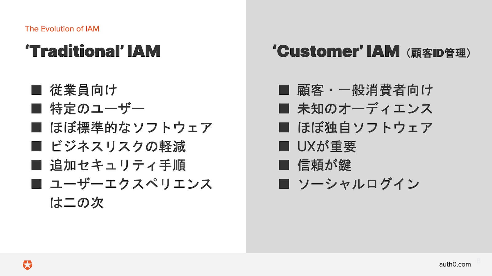 資料_Traditional IAM_Customer IAM