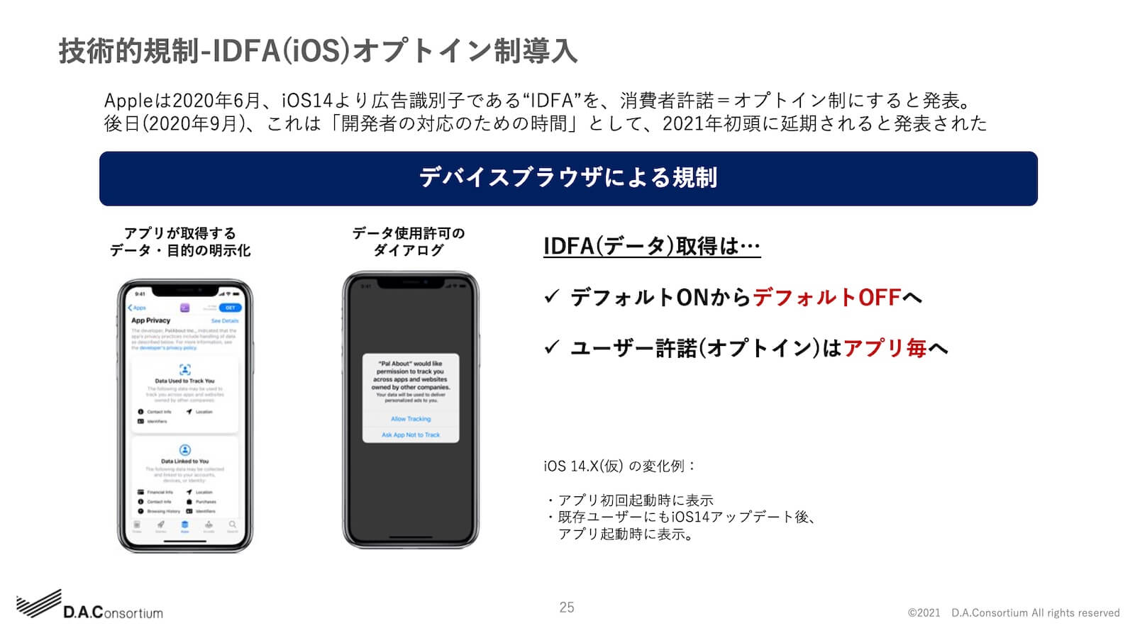 技術的規制-IDFA(iOS)オプトイン制導入