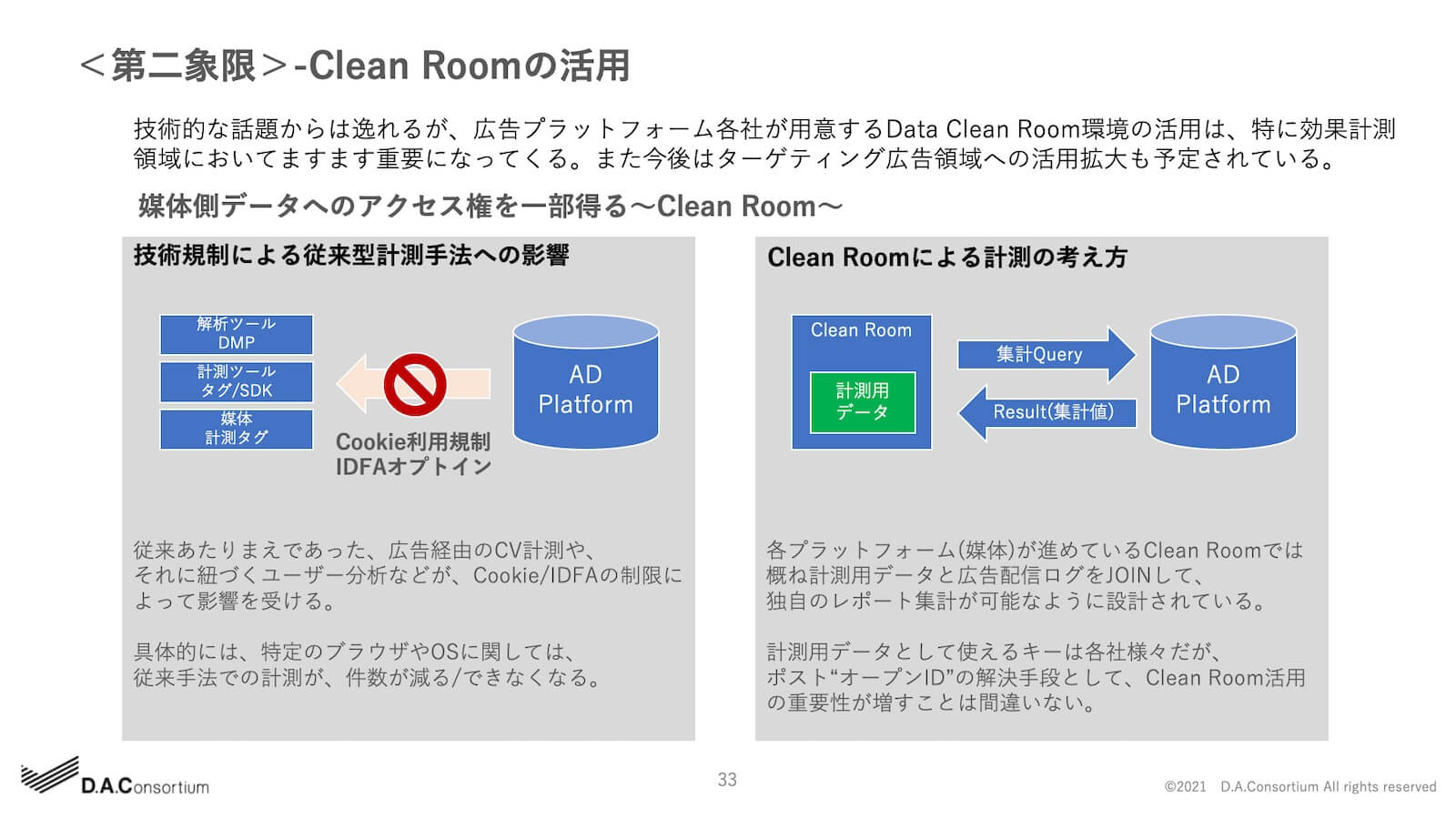 -Clean Roomの活用
