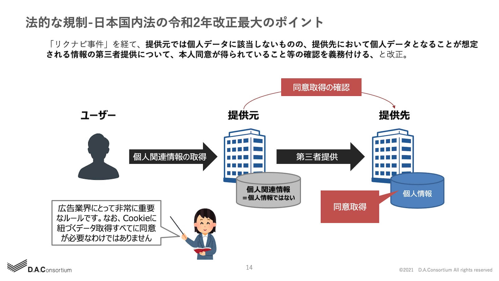 法的な規制-日本国内法の令和2年改正最大のポイント