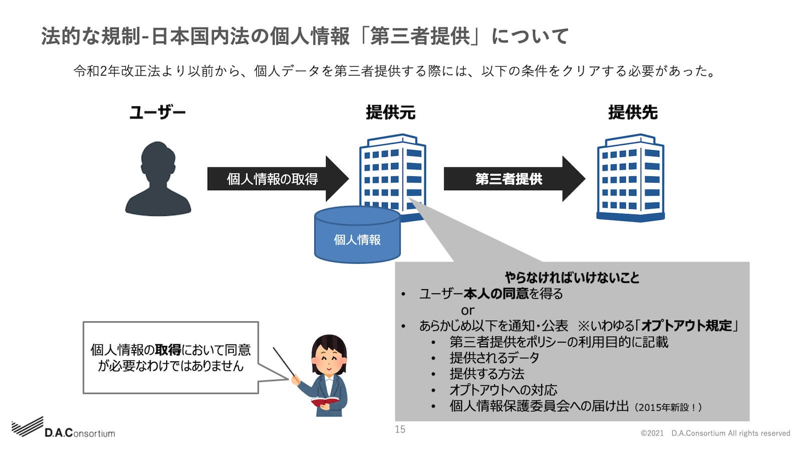 法的な規制-日本国内法の個人情報「第三者提供」について