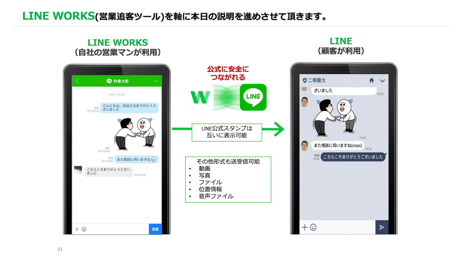 LINE WORKSの説明