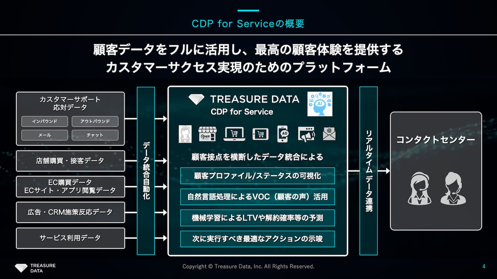 CDP for Serviceの概要