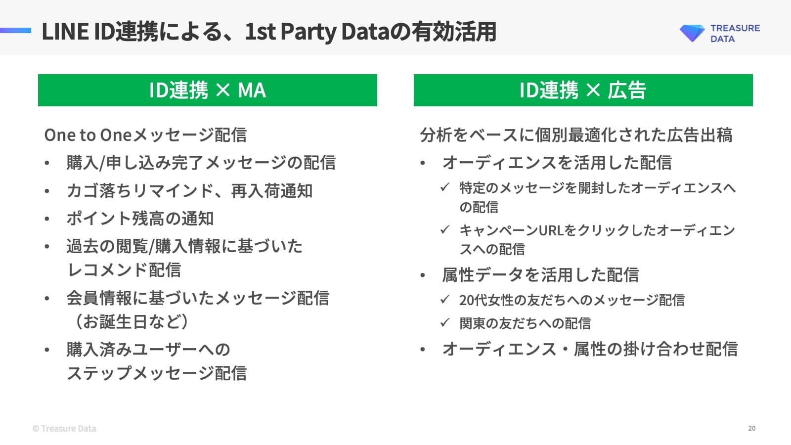 LINE ID連携による、1st Party Dataの有効活用