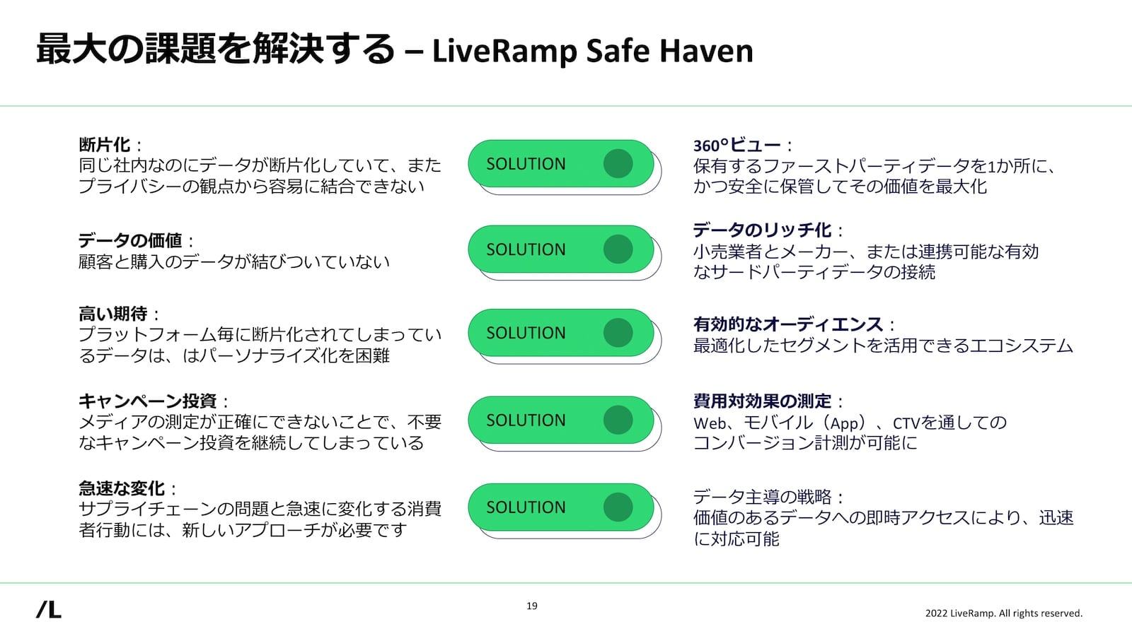 最大の課題を解決する - LiveRamp Safe Haven