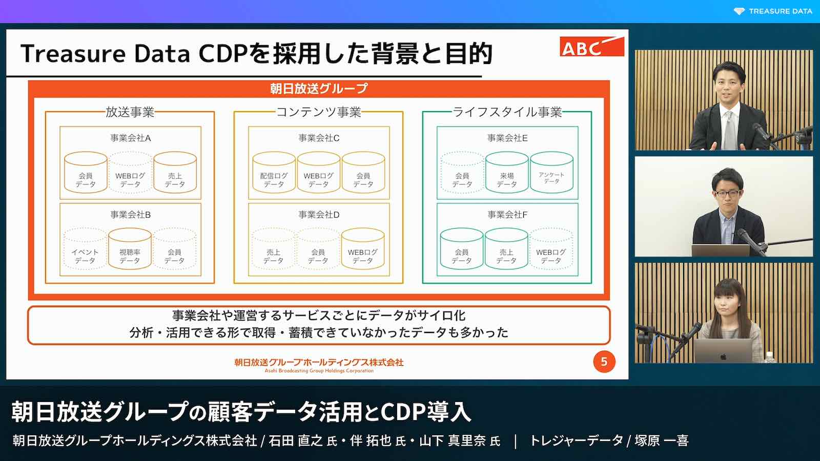 スライド 「Treasure Data CDPを採用した背景と目的」