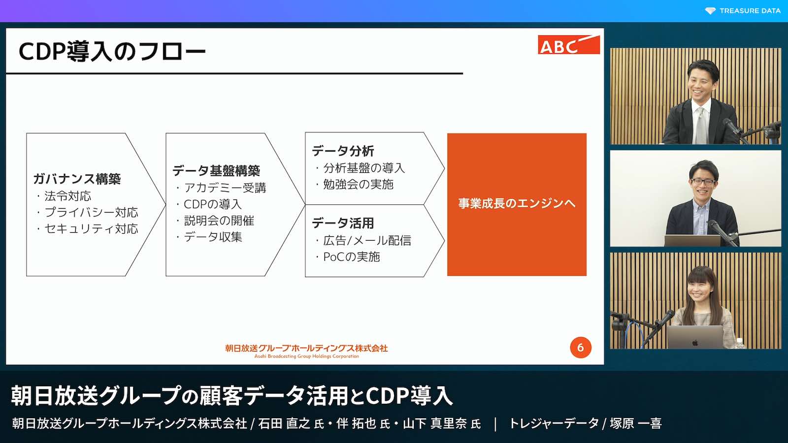 スライド 「CDP導入のフロー」