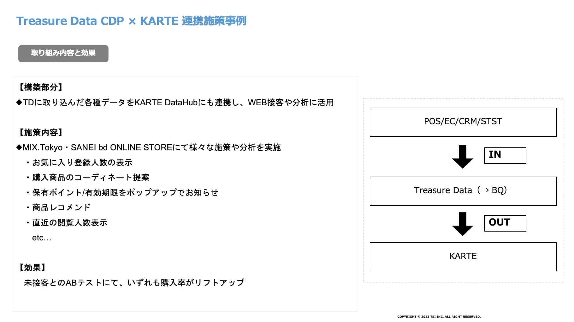 Treasure Data CDP x KARTE 連携施策事例