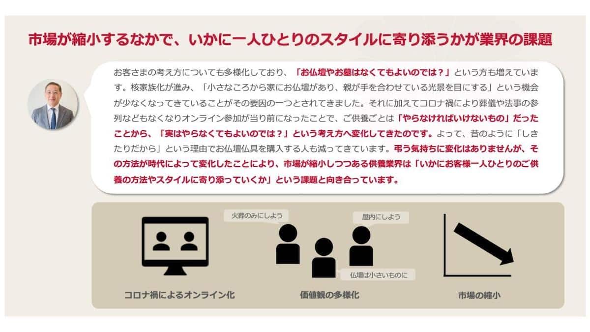 市場が縮小する中で、いかに一人ひとりのスタイルに寄り添うのかが課題の供養に関する業界