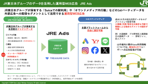 『JRE Ads』の活用で、CPAが劇的に改善する広告サービスを実現