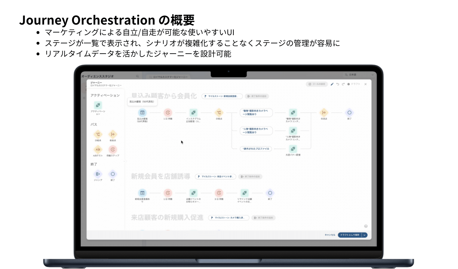 Journey Orchestrationの概要