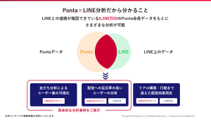 Ponta×LINE分析だから分かること