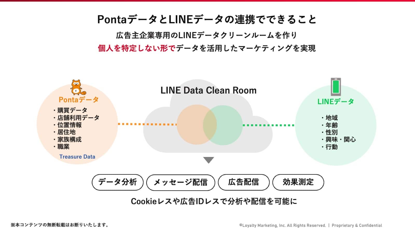 Pontaデータ×LINEデータの連携でできること