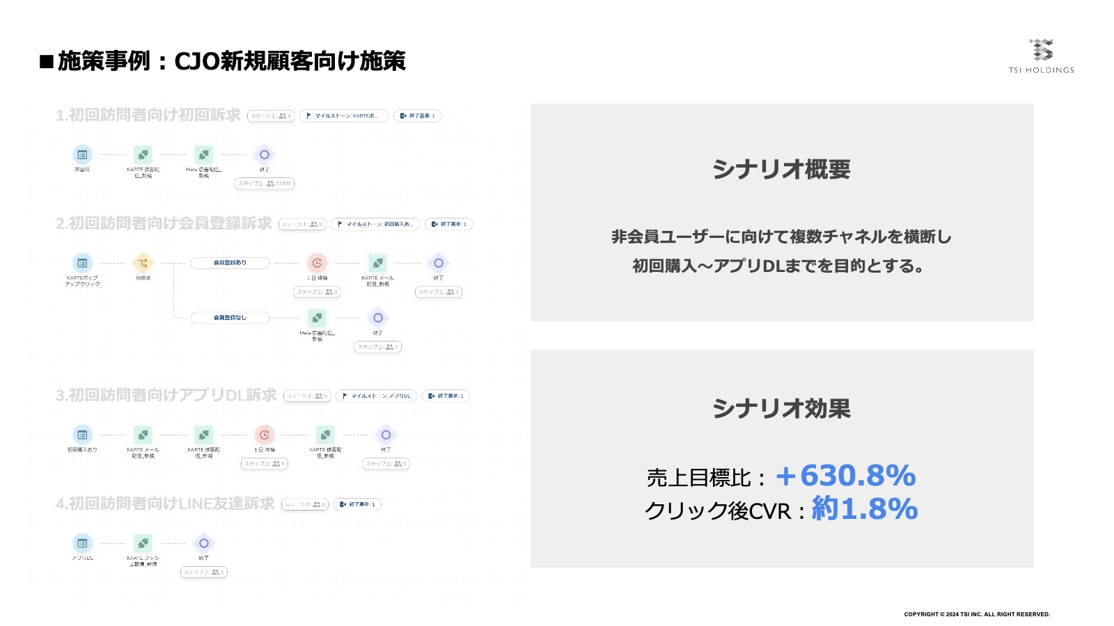 CJO新規顧客向け施策