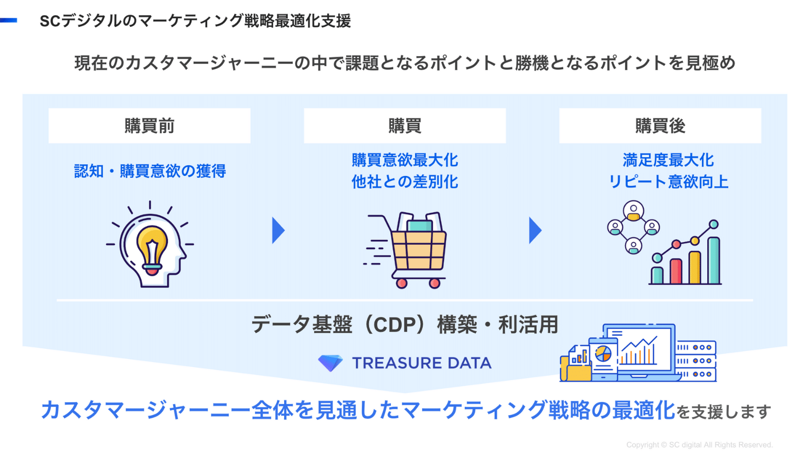 CDP導入後に見据えるデータ活用