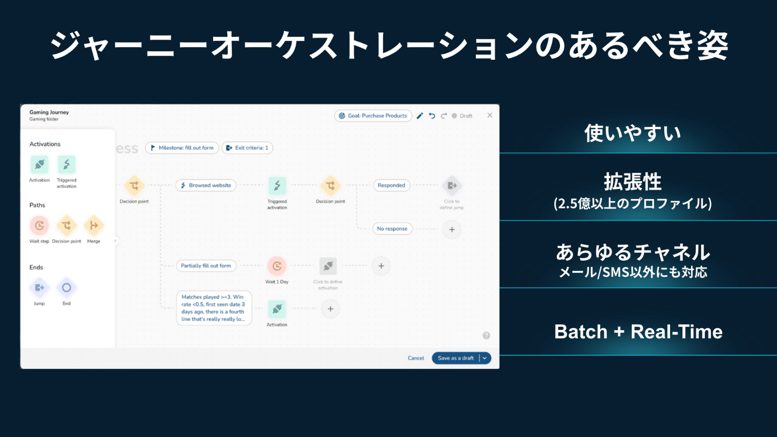 ジャーニーオーケストレーションのあるべき姿