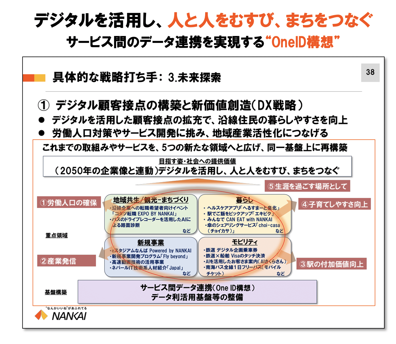 tdcw2024-NEC-mia-2