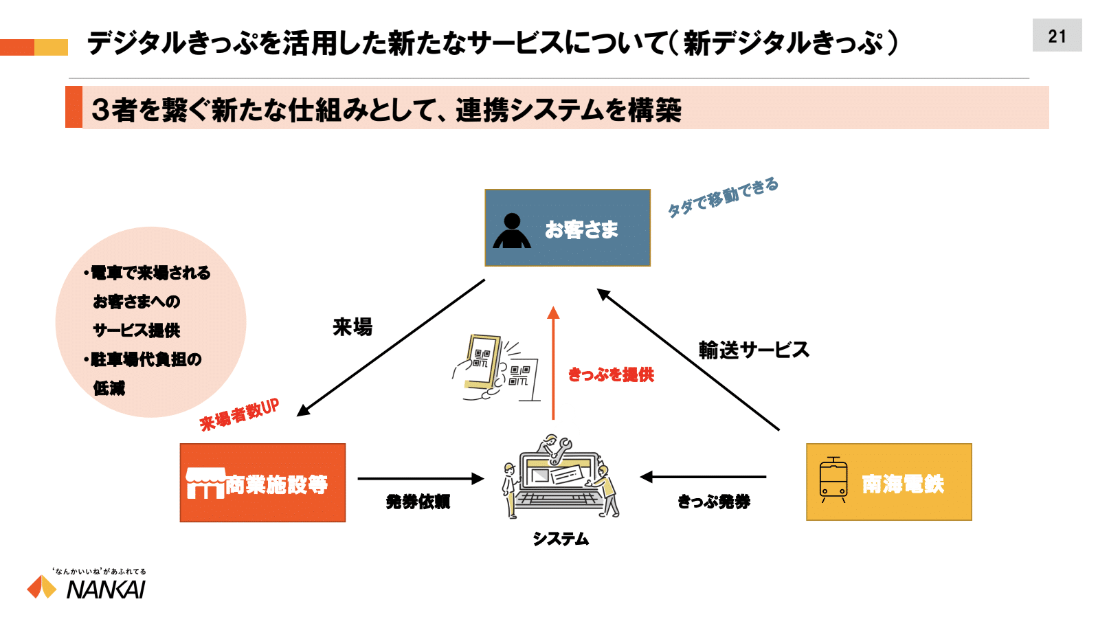 tdcw2024-NEC-mia-4