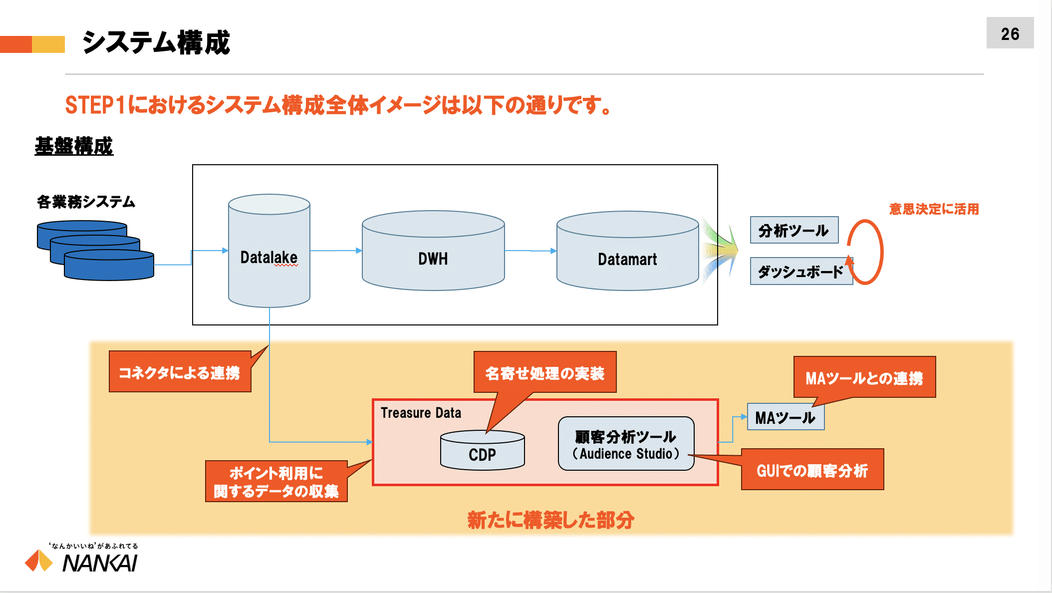 tdcw2024-NEC-mia-5